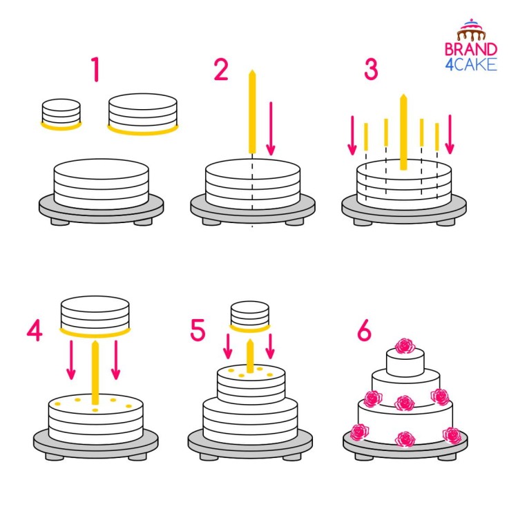 How to make Tiered Cake - 4.jpg