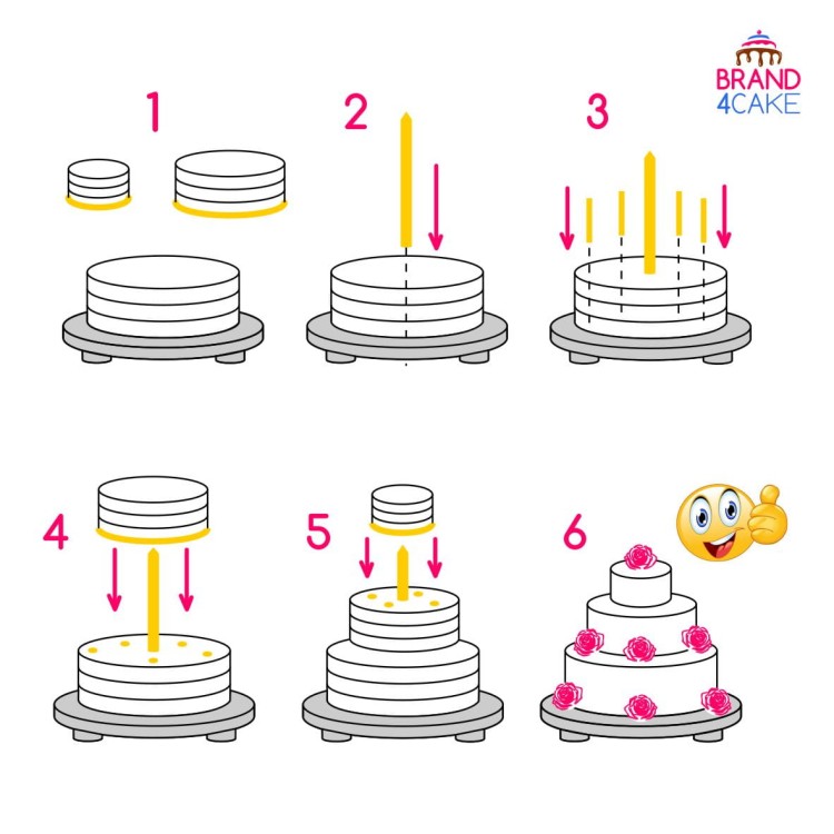 Oś-Centralna-Stojak-Stelaż-Tort-Piętrowy-Brand4Cake-3.jpg