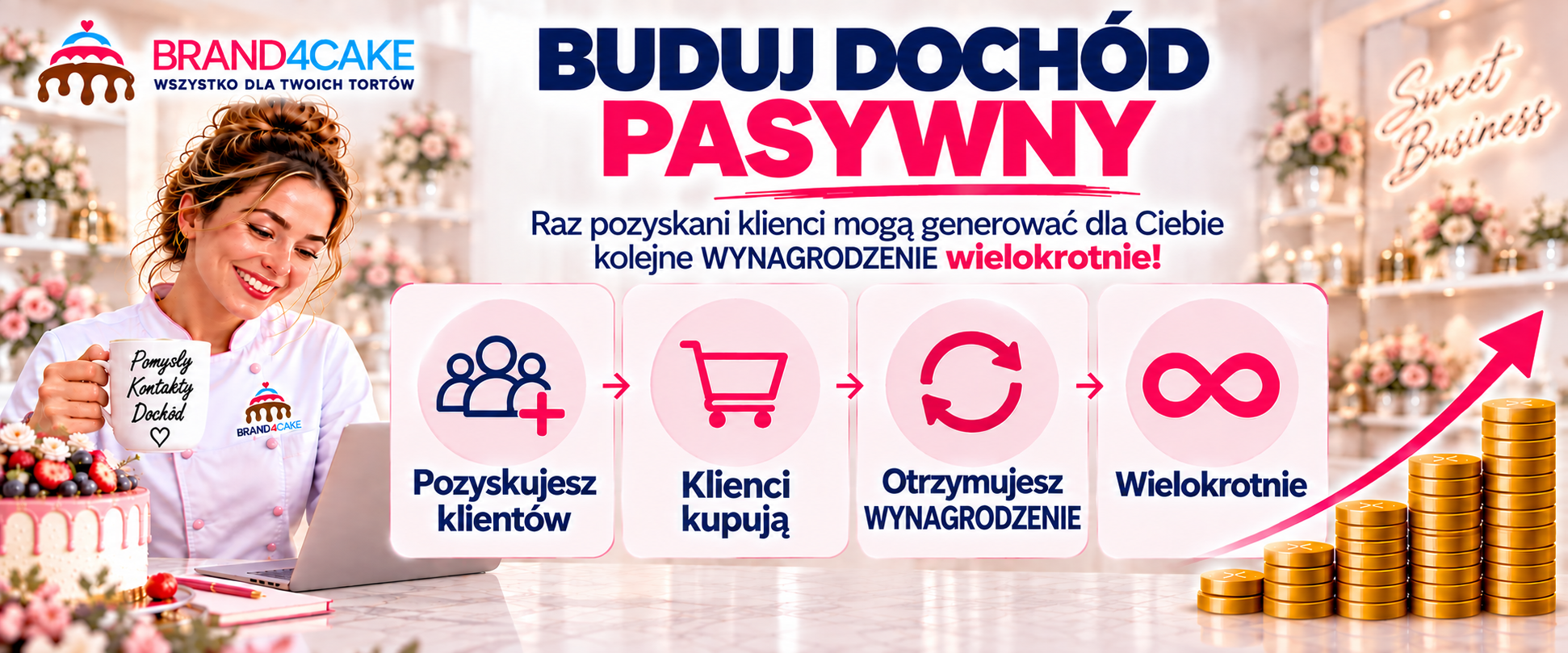 Dochód passywny